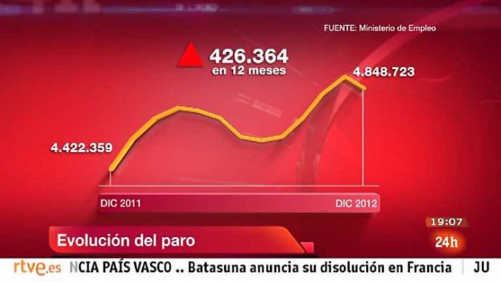 La tarde en 24h - Bloque 19 h. - 03/01/13