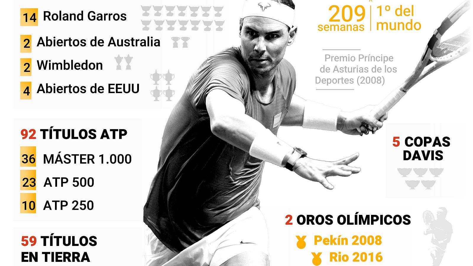 Rafa Nadal dice adiós al tenis: su legado | Ver
