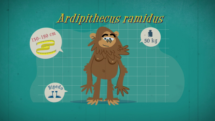 Órbita Laika - Hitos científicos del SXXI: Ardipithecus Ramidus