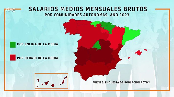Aquí hay trabajo - ¿Cómo es tu salario?