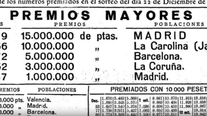 Lotería de Navidad - 1925: el Gordo de la Lotería de Navidad fue el 11519