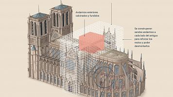 RTVE lanza un especial interactivo sobre la reconstrucci�n de Notre-Dame: "Ha sido un taller al aire libre"