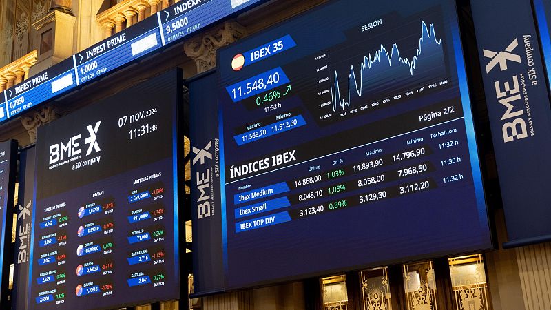 El IBEX-35 alcanza los 12.000 puntos, y la bolsa francesa cae levemente | Ver