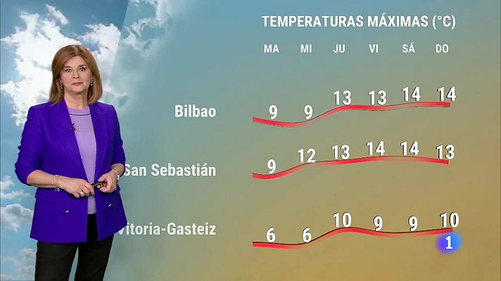 Telenorte - País Vasco - El Tiempo en el País Vasco (09/12/2024)
