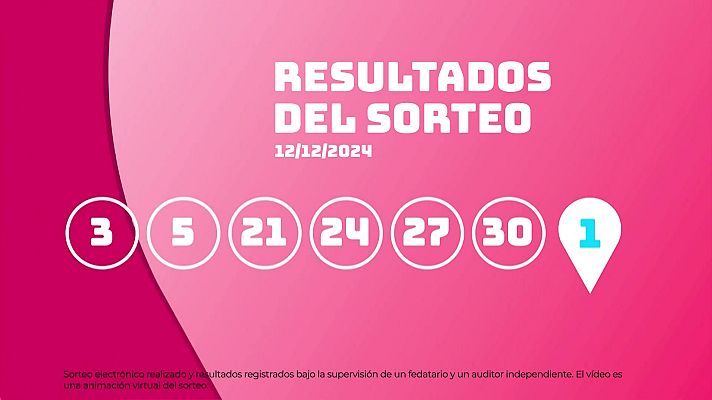 SELAE - Sorteo de EuroDreams del 12/12/2024