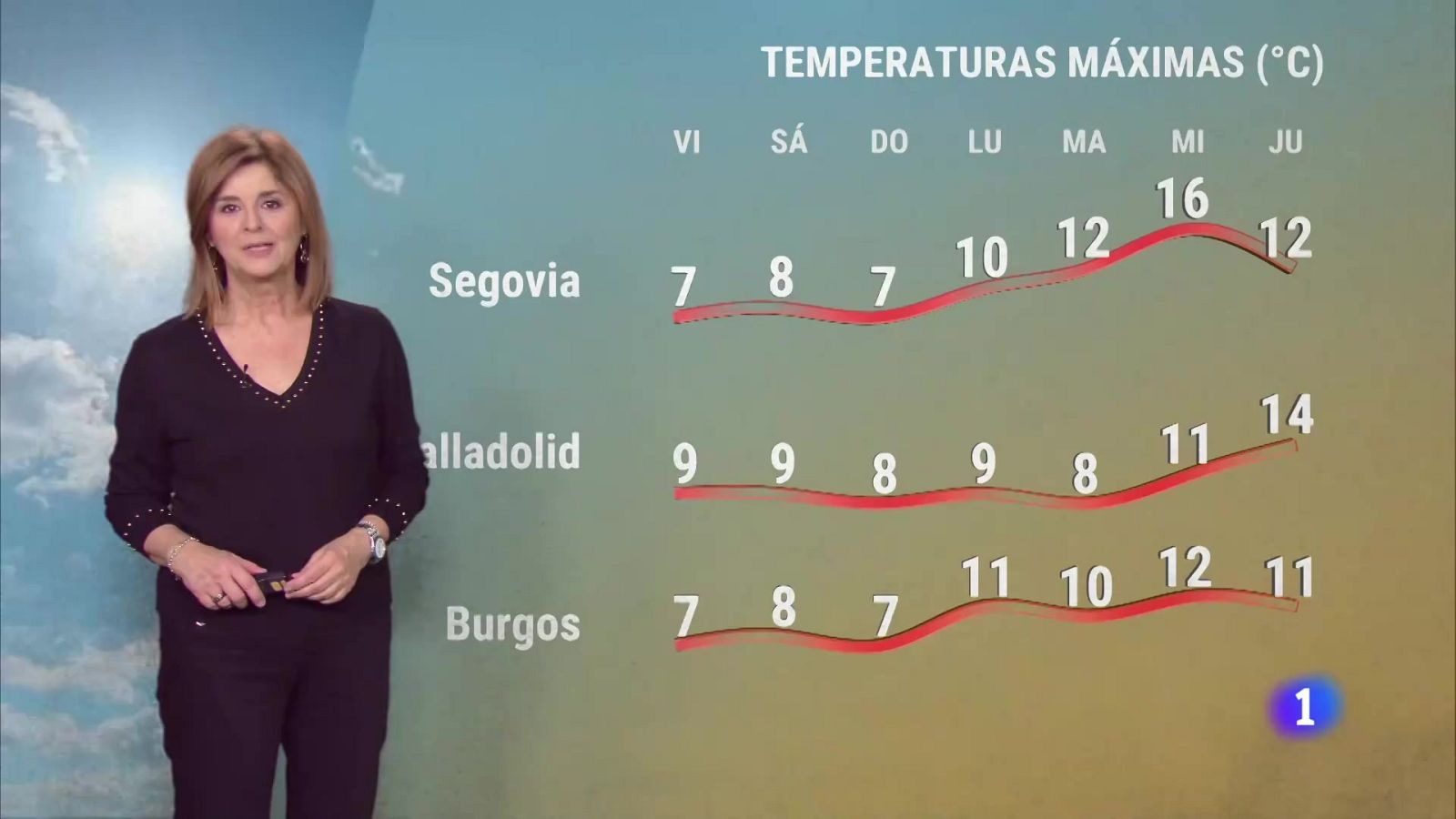 El tiempo en Castilla y León - 13/12/24 | Ver