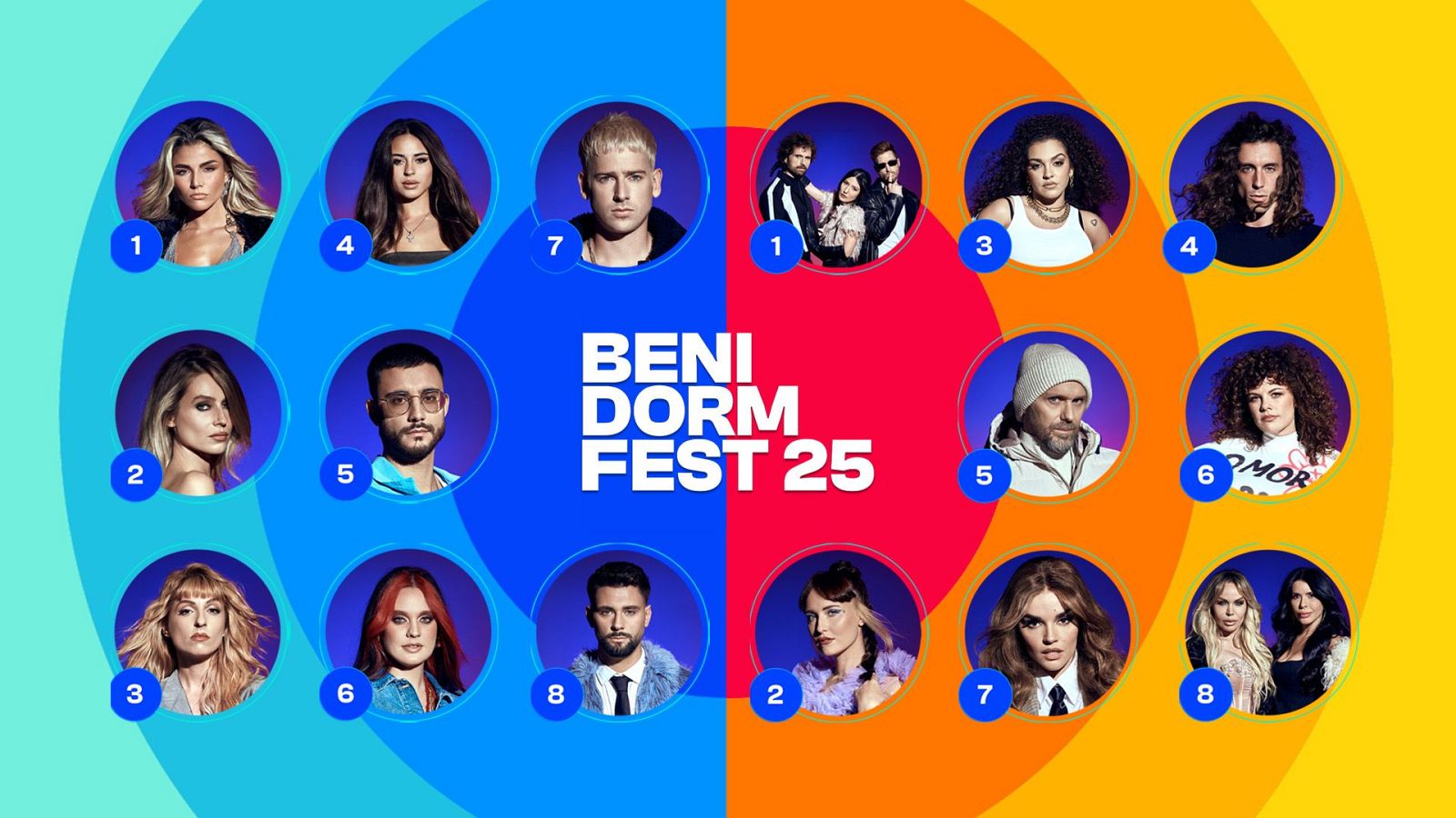Benidorm Fest 2025 | ¡Votar este año es gratis! - Eurovisión | Ver