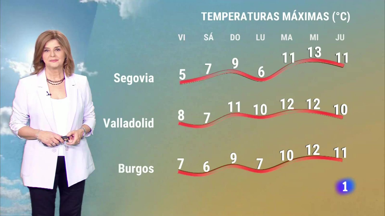 El tiempo en Castilla y León - 20/12/24 | Ver