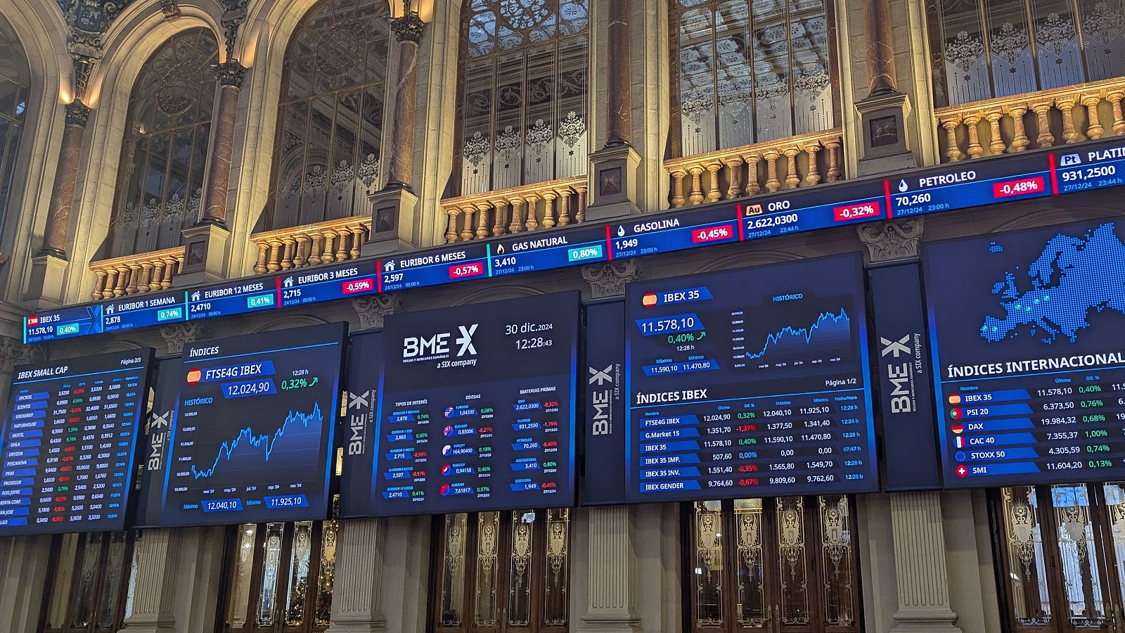 El euríbor cierra con la mayor bajada anual en doce años | Ver