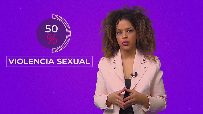 Objetivo igualdad - El Dato: Violencia sexual