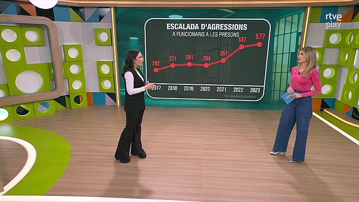 L'altaveu - Augmenten les agressions a funcionaris de presons