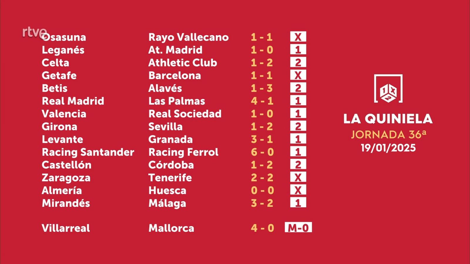 Sorteo de la Quiniela del 21/01/2025 - Jornada 36 - ver ahora