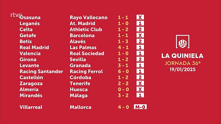 Loterías - Sorteo de la Quiniela del 21/01/2025 - Jornada 36