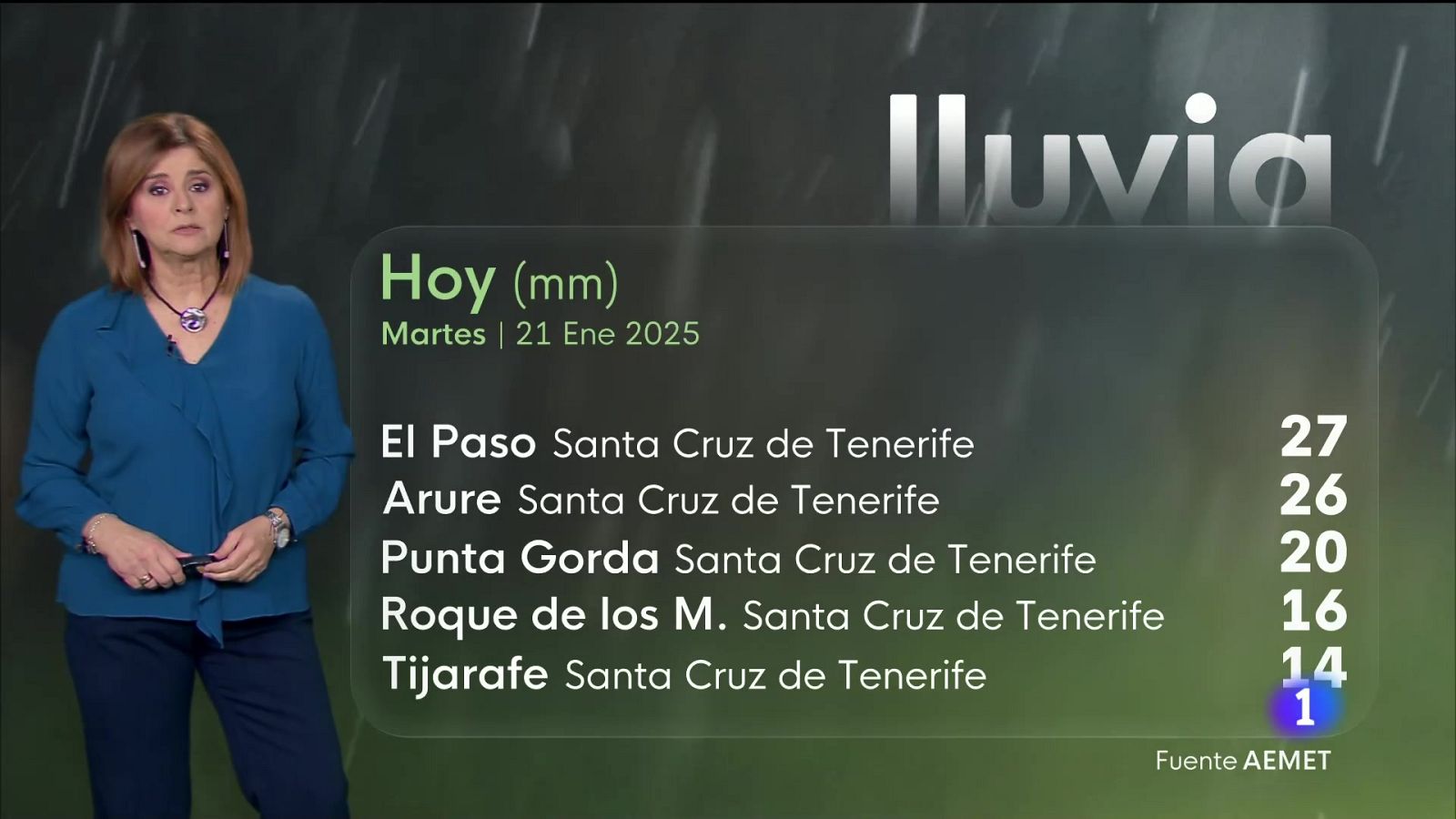 El tiempo en Canarias - 21/01/2025 | Ver