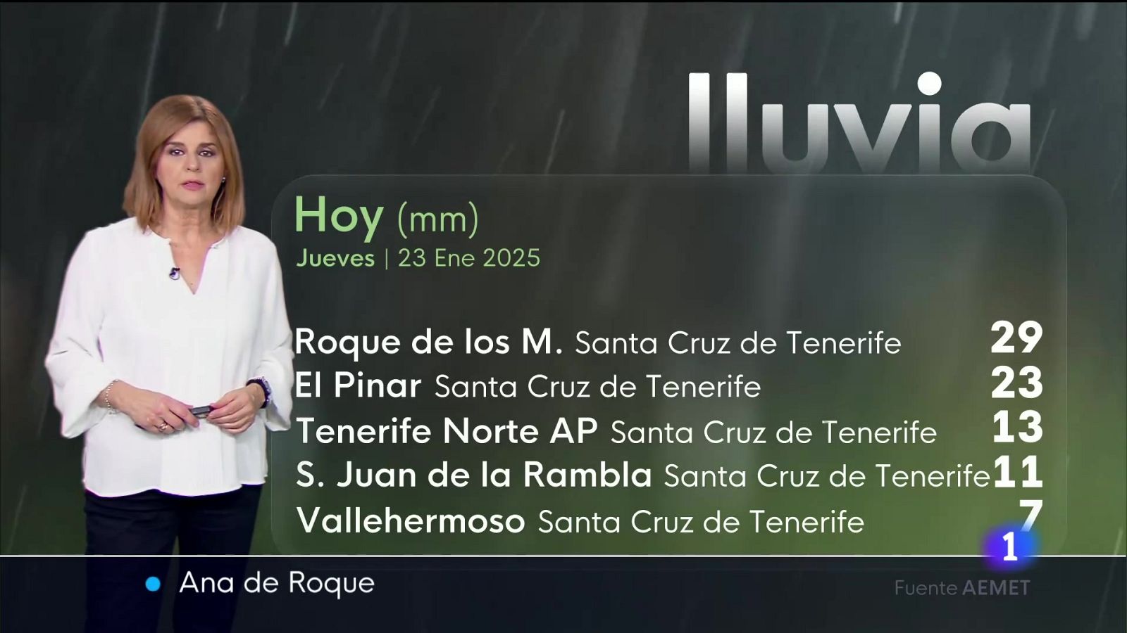 El tiempo en Canarias - 23/01/2025 | Ver