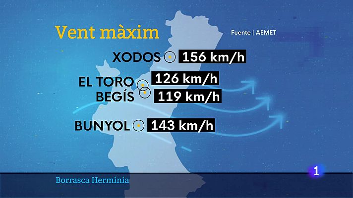 L'informatiu - Comunitat Valenciana - L'Informatiu de la Comunitat Valenciana 2 - 27/01/25