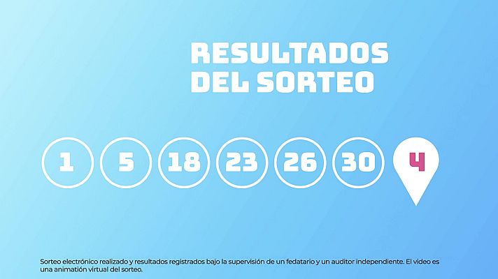 SELAE - Sorteo de EuroDreams del 27/01/2025