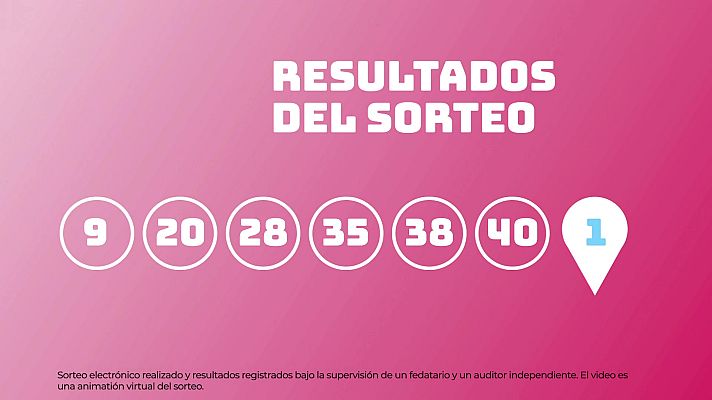 SELAE - Sorteo de EuroDreams del 30/01/2025