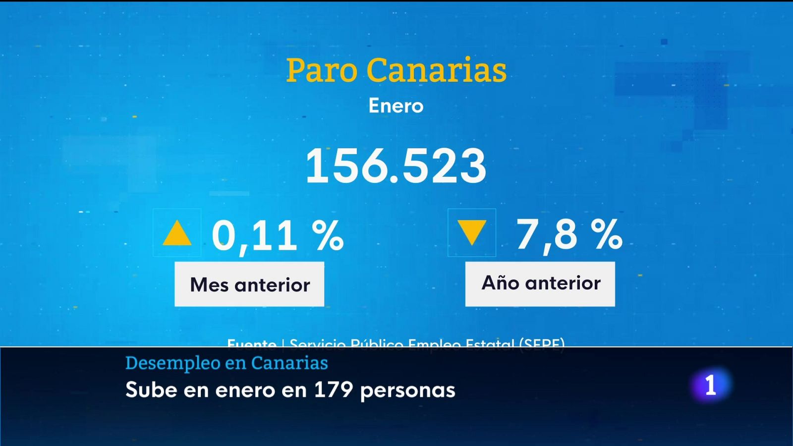 Telecanarias - 04/02/2025 | Ver