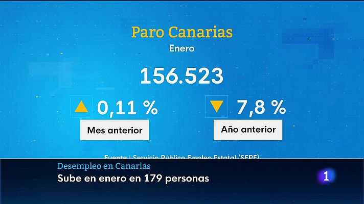 Telecanarias - Telecanarias