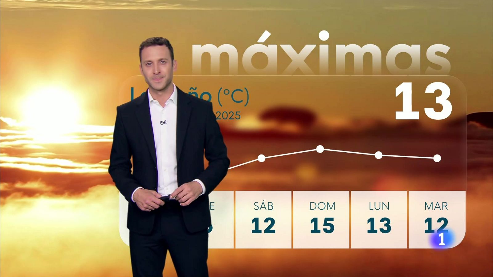 El tiempo en La Rioja - 05-02-25 | Ver