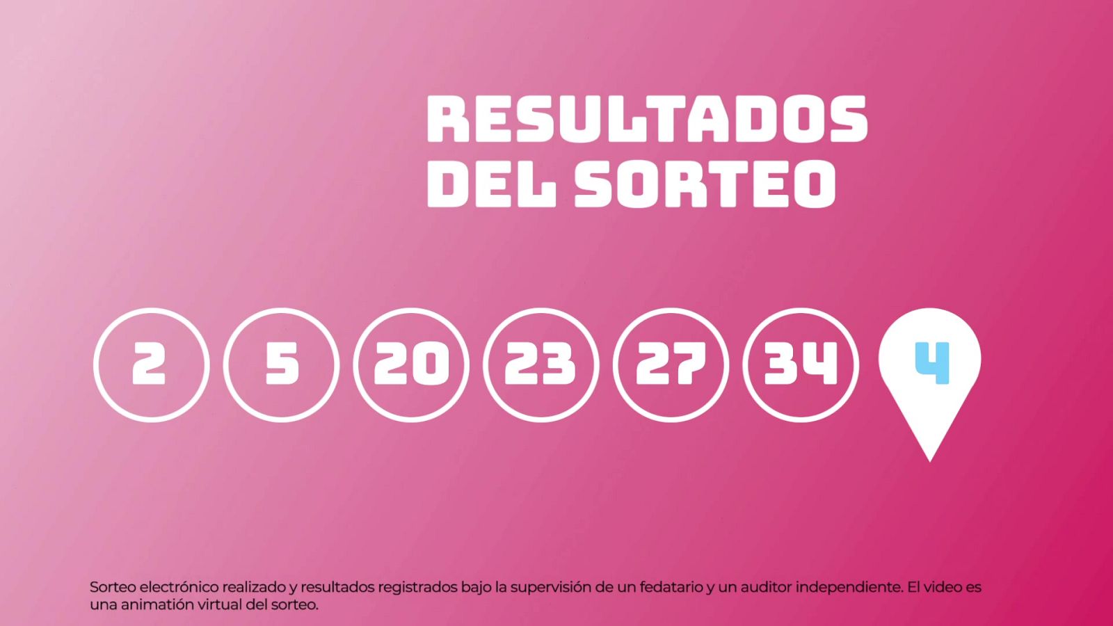 Sorteo de la Lotería EuroDreams: 06/02/2025 - SELAE | Ver