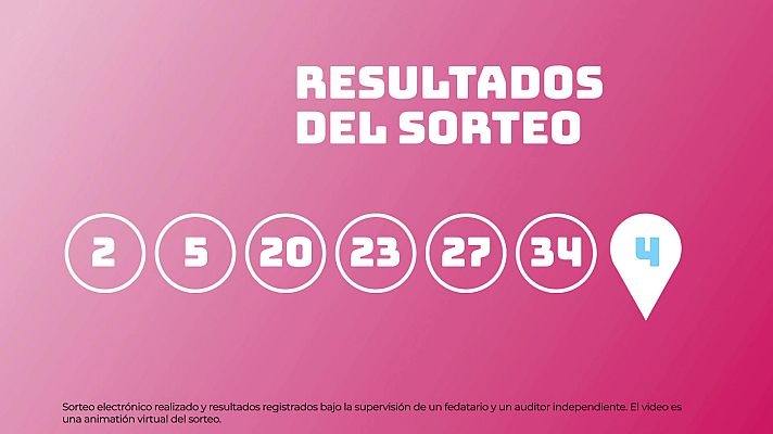 SELAE - Sorteo de EuroDreams del 06/02/2025