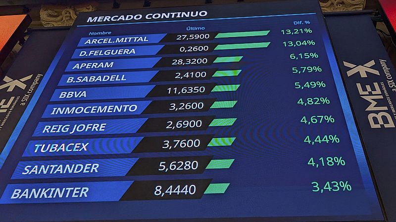 Los resultados 'récord' de los principales bancos españoles en 2024