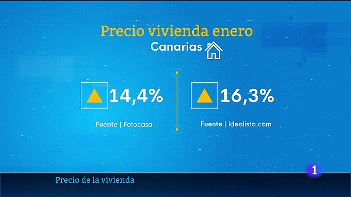 Telecanarias - Telecanarias