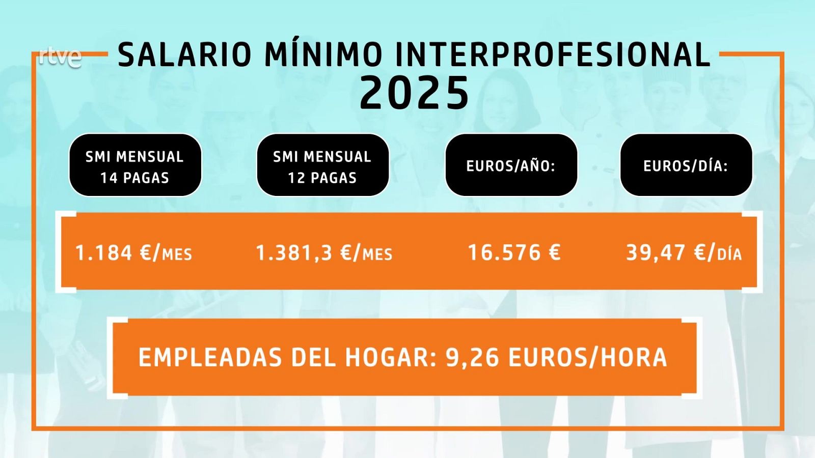 Sube el SMI - Aquí hay trabajo | Ver
