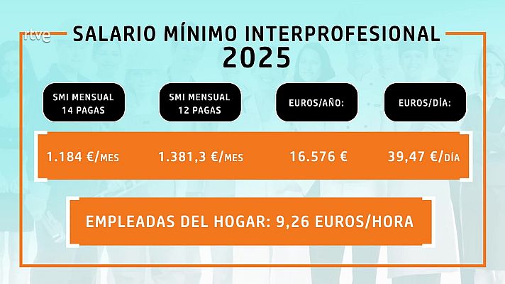Aquí hay trabajo - Sube el SMI
