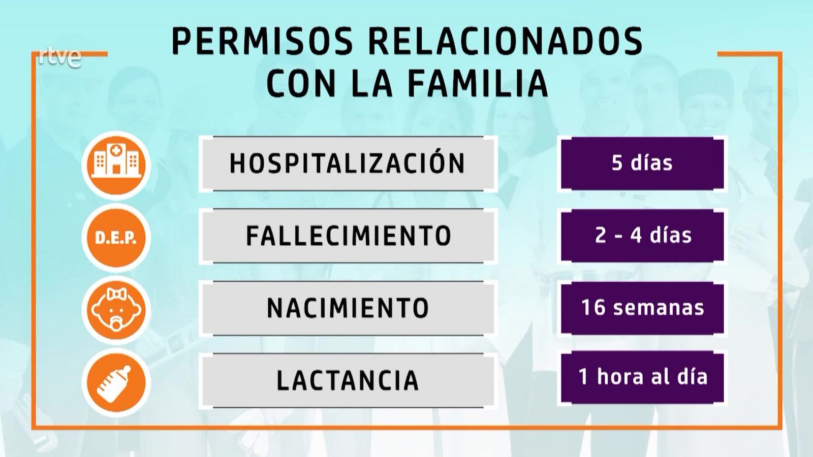 Permisos pagados - Aquí hay trabajo | Ver