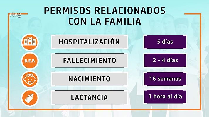 Aquí hay trabajo - Permisos pagados