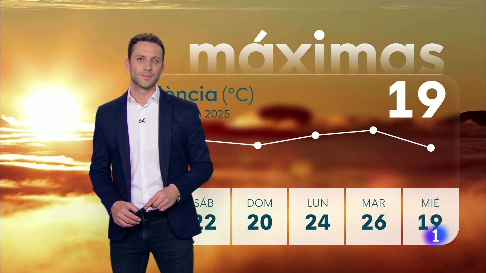 El tiempo en la Comunitat Valenciana - 20/02/2025 | Ver