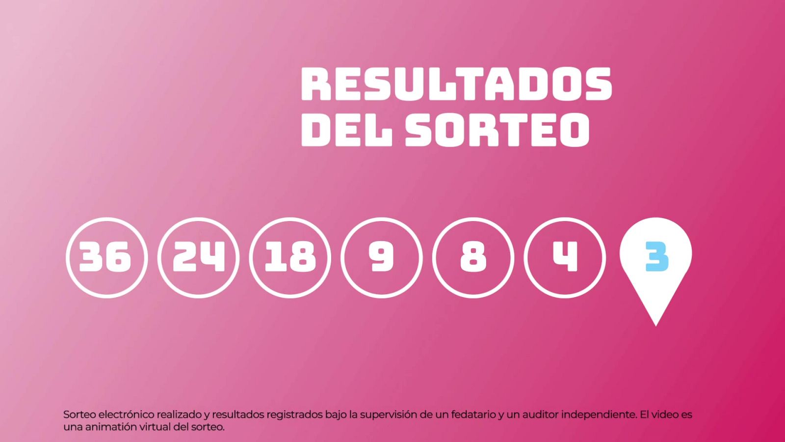 Sorteo de la Lotería EuroDreams del 20/02/2025 - Ver ahora
