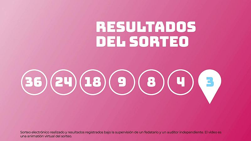 Sorteo de la Lotería EuroDreams del 20/02/2025 - Ver ahora