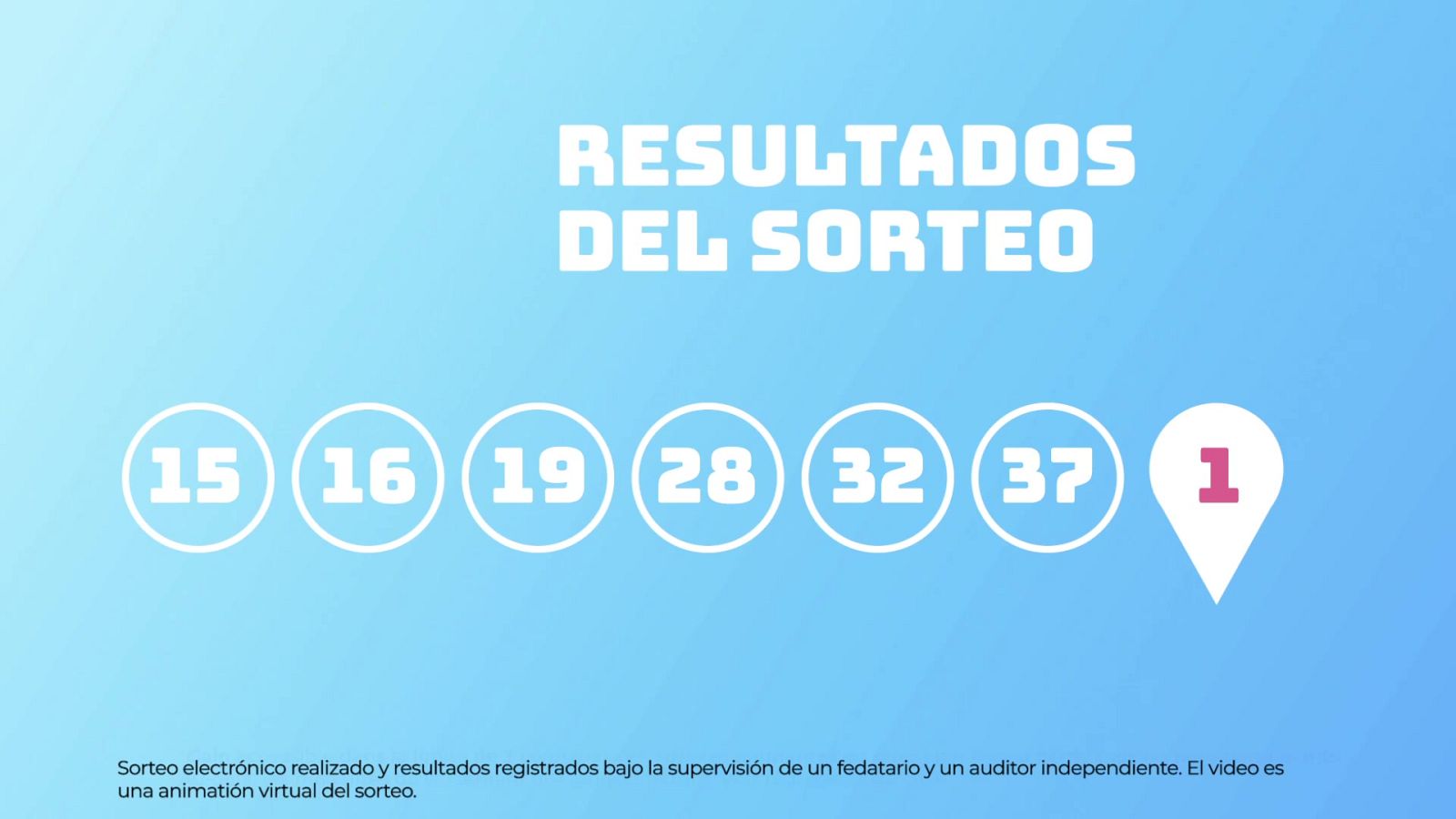 Sorteo de la Lotería EuroDreams del 24/02/2025 - Ver ahora