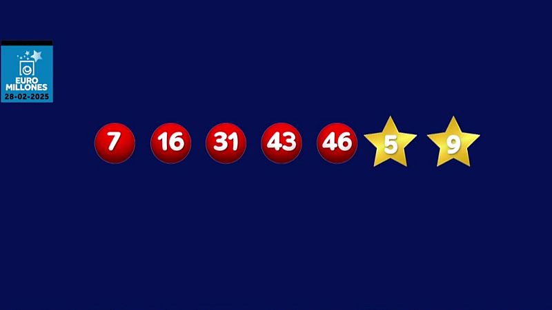 La suerte en tus manos - 28/02/2025 - ver ahora