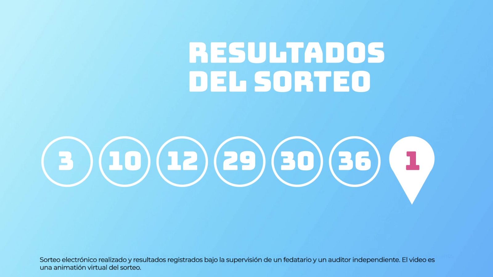 Sorteo de la Lotería EuroDreams del 03/03/2025 - Ver ahora
