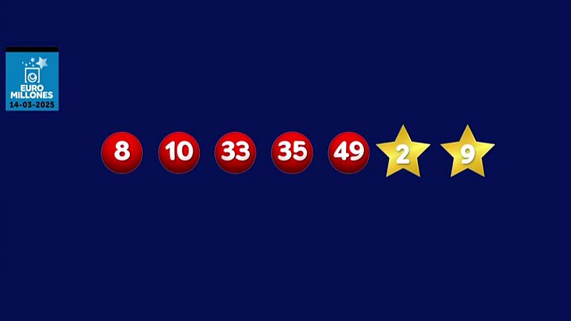 La suerte en tus manos - 14/03/2025 - ver ahora