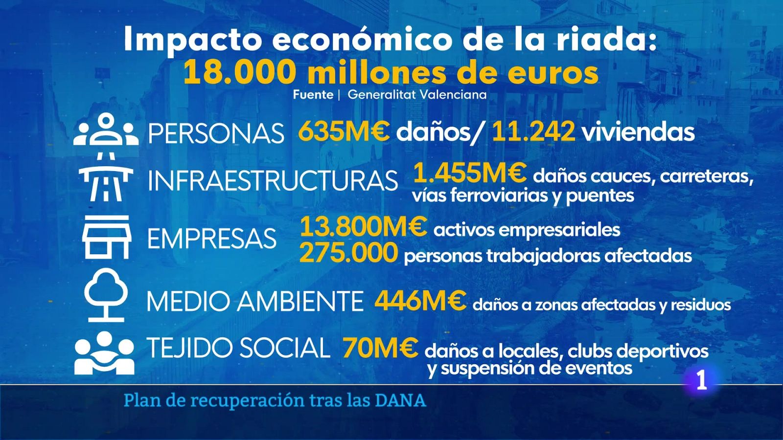 L'Informatiu de la Comunitat Valenciana 1 - 21/03/25 | Ver