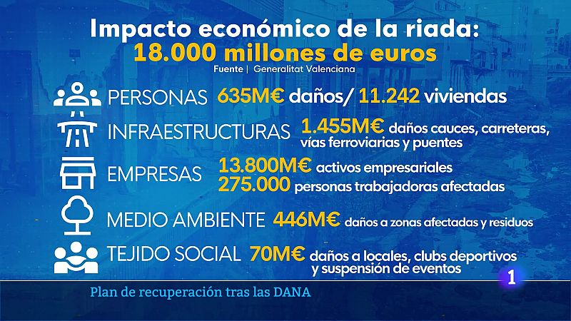 L'Informatiu de la Comunitat Valenciana 1 - 21/03/25 | Ver