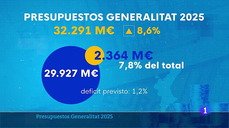 L'Informatiu de la Comunitat Valenciana 2 - 21/03/25 | Ver