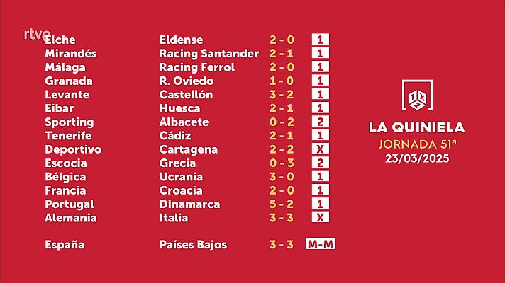 Loterías - Sorteo de la Quiniela del 24/03/2025 - Jornada 51