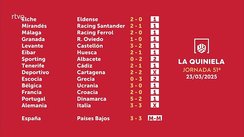 Sorteo de la Quiniela del 24/03/2025 - Jornada 51 - ver ahora