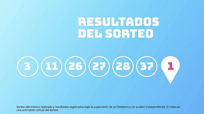 SELAE - Sorteo de EuroDreams del 24/03/2025