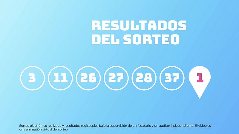 Sorteo de la Lotería EuroDreams del 24/03/2025 - Ver ahora