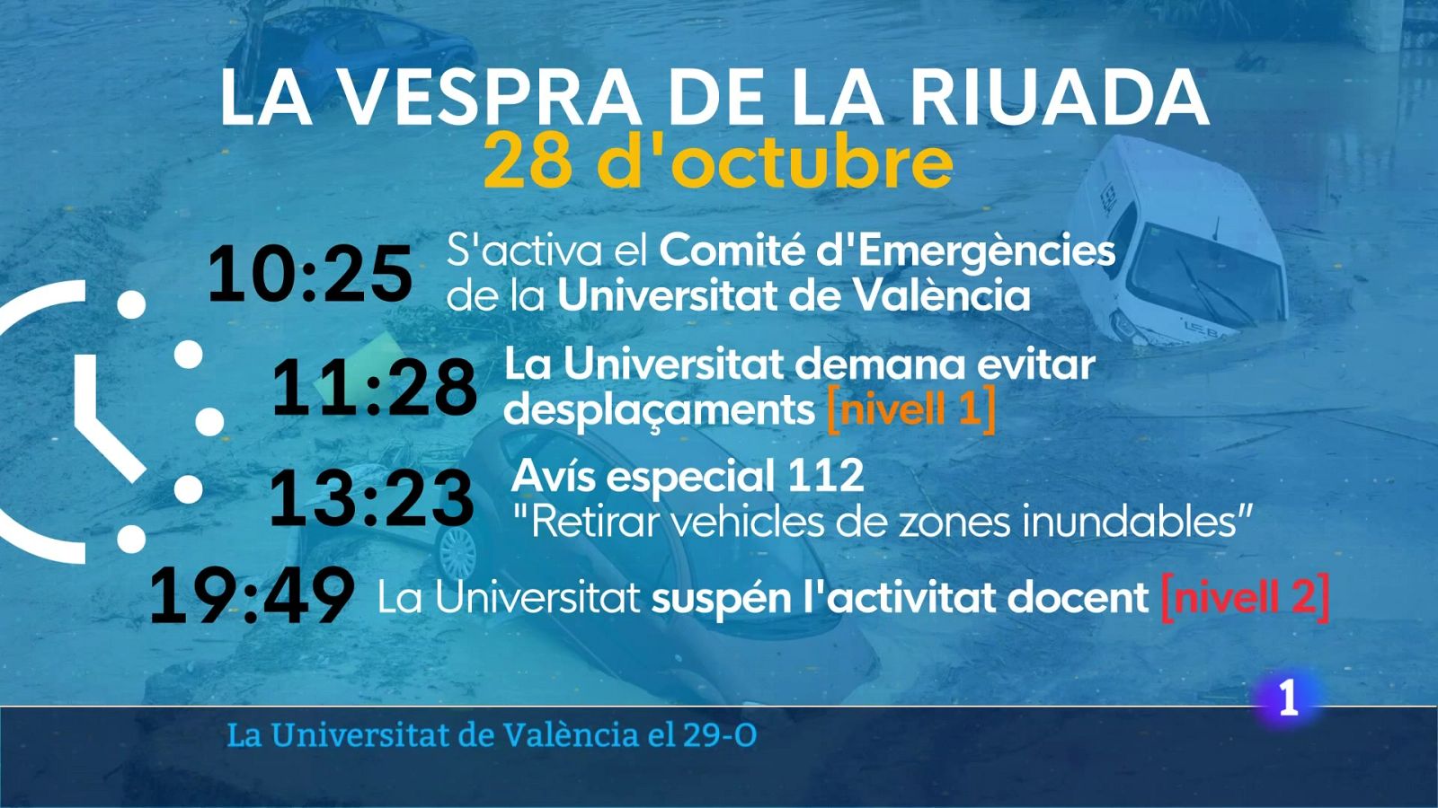 L'Informatiu de la Comunitat Valenciana 2 - 26/03/25 | Ver