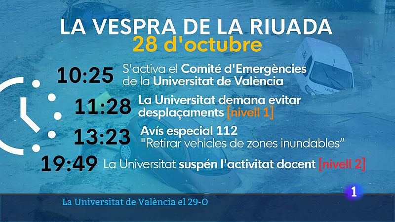 L'Informatiu de la Comunitat Valenciana 2 - 26/03/25 | Ver