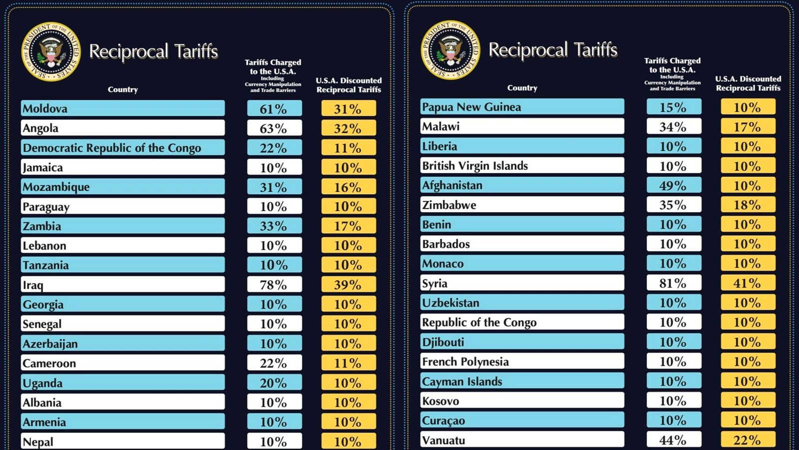 La presidenta de Asufin habla sobre los aranceles de EE.UU. - La hora de La 1 | Ver